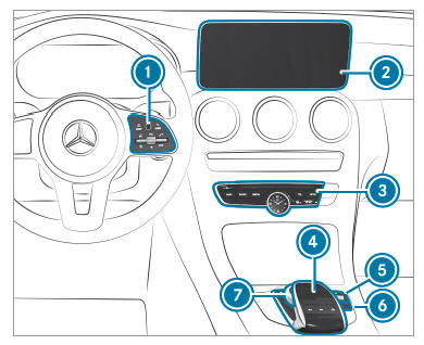 Overview of the multimedia system